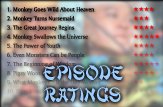 Monkey Episode Ratings